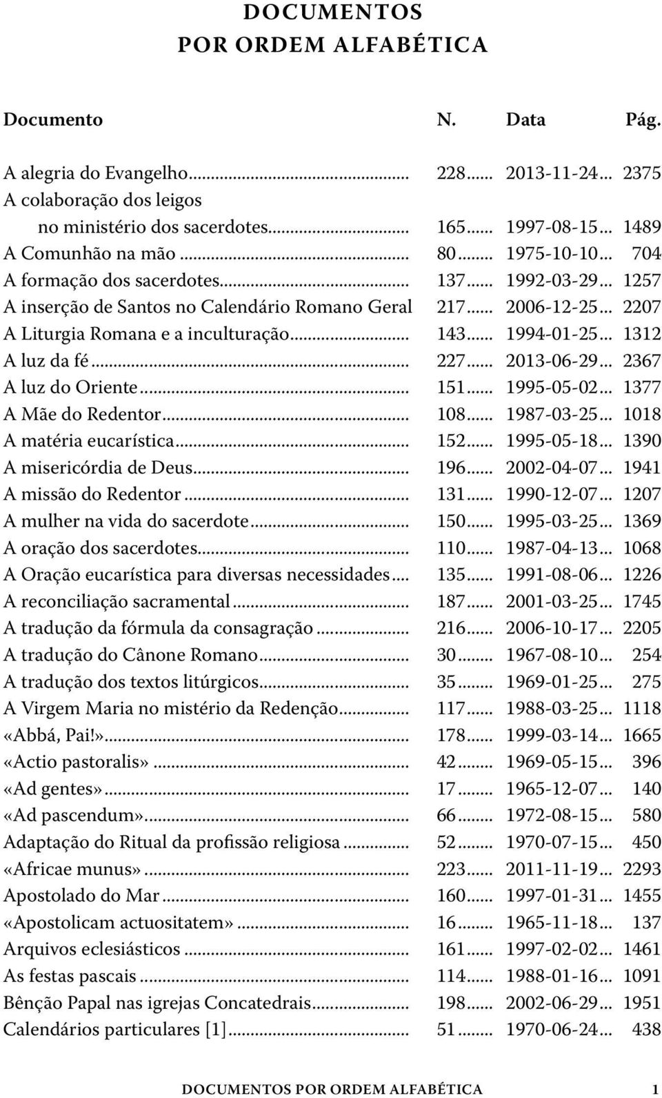 .. 2207 A Liturgia Romana e a inculturação... 143... 1994-01-25... 1312 A luz da fé... 227... 2013-06-29... 2367 A luz do Oriente... 151... 1995-05-02... 1377 A Mãe do Redentor... 108... 1987-03-25.