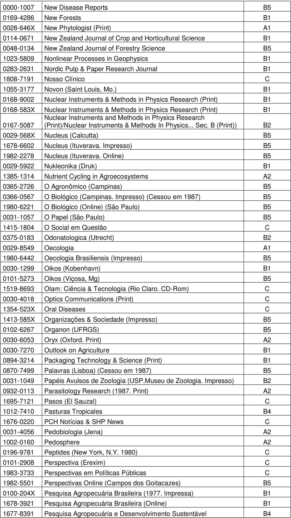 ) 0168-9002 Nuclear Instruments & Methods in Physics Research (Print) 0168-583X Nuclear Instruments & Methods in Physics Research (Print) Nuclear Instruments and Methods in Physics Research 0167-5087