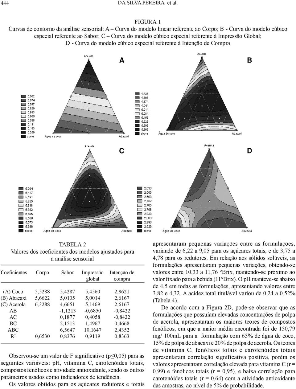 Impressão Global; D - Curva do modelo cúbico especial referente à Intenção de Compra A B C D TABELA 2 Valores dos coeficientes dos modelos ajustados para a análise sensorial Coeficientes Corpo Sabor