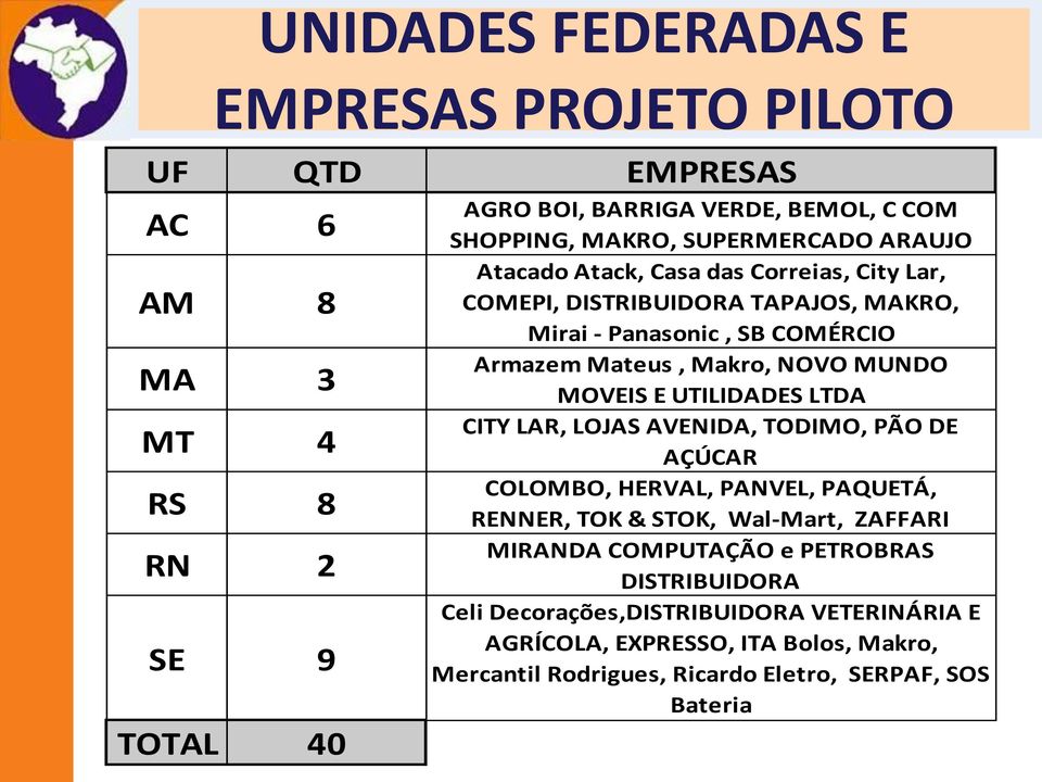 MUNDO MOVEIS E UTILIDADES LTDA CITY LAR, LOJAS AVENIDA, TODIMO, PÃO DE AÇÚCAR COLOMBO, HERVAL, PANVEL, PAQUETÁ, RENNER, TOK & STOK, Wal-Mart, ZAFFARI MIRANDA