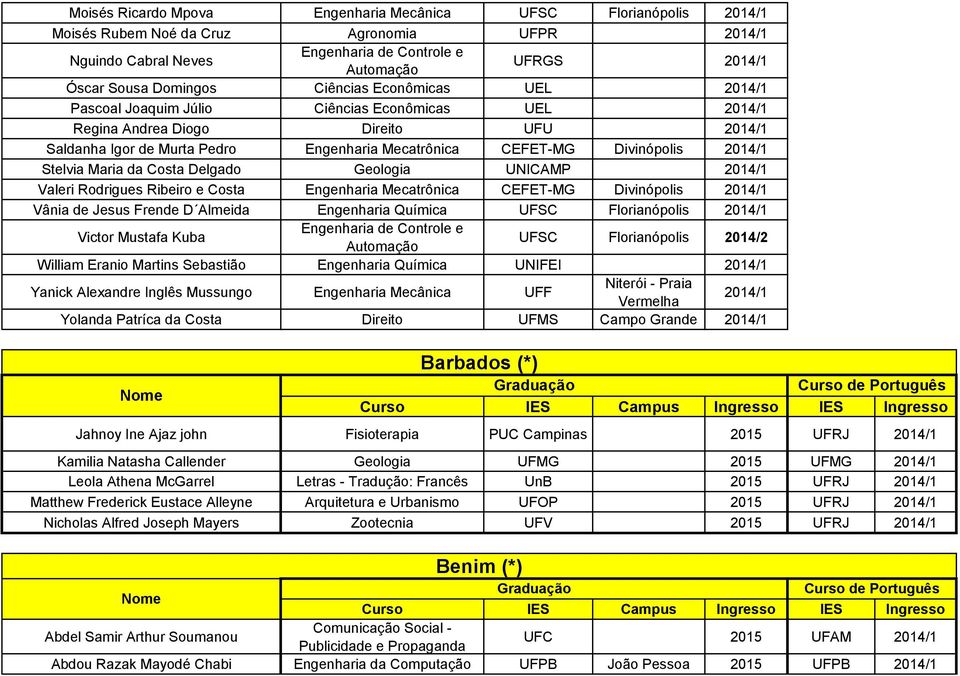 Divinópolis 2014/1 Stelvia Maria da Costa Delgado Geologia UNICAMP 2014/1 Valeri Rodrigues Ribeiro e Costa Engenharia Mecatrônica CEFET-MG Divinópolis 2014/1 Vânia de Jesus Frende D Almeida