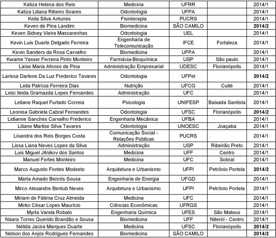 Kwame Yasser Ferreira Pinto Monteiro Farmácia-Bioquímica USP São paulo 2014/1 Laíse Maria Afonso de Pina Administração Empresarial UDESC Florianópolis 2014/1 Larissa Darlene Da Luz Frederico Tavares