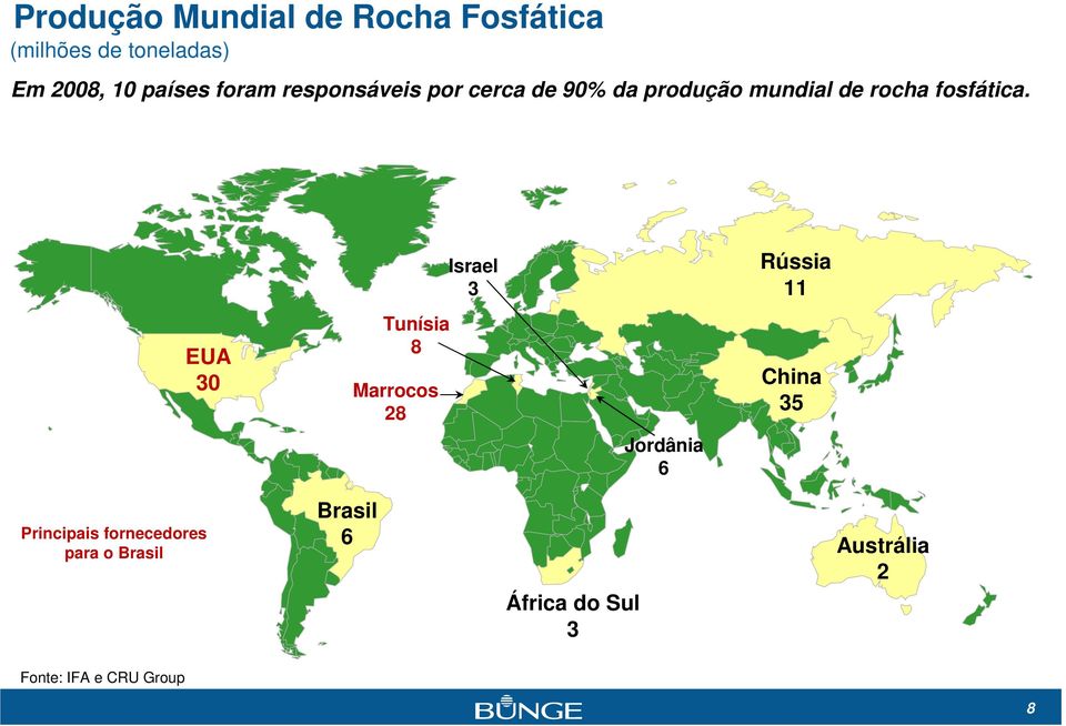 Tunísia 8 EUA 30 Marrocos 28 Israel 3 Jordânia 6 Rússia 11 China 35 Principais