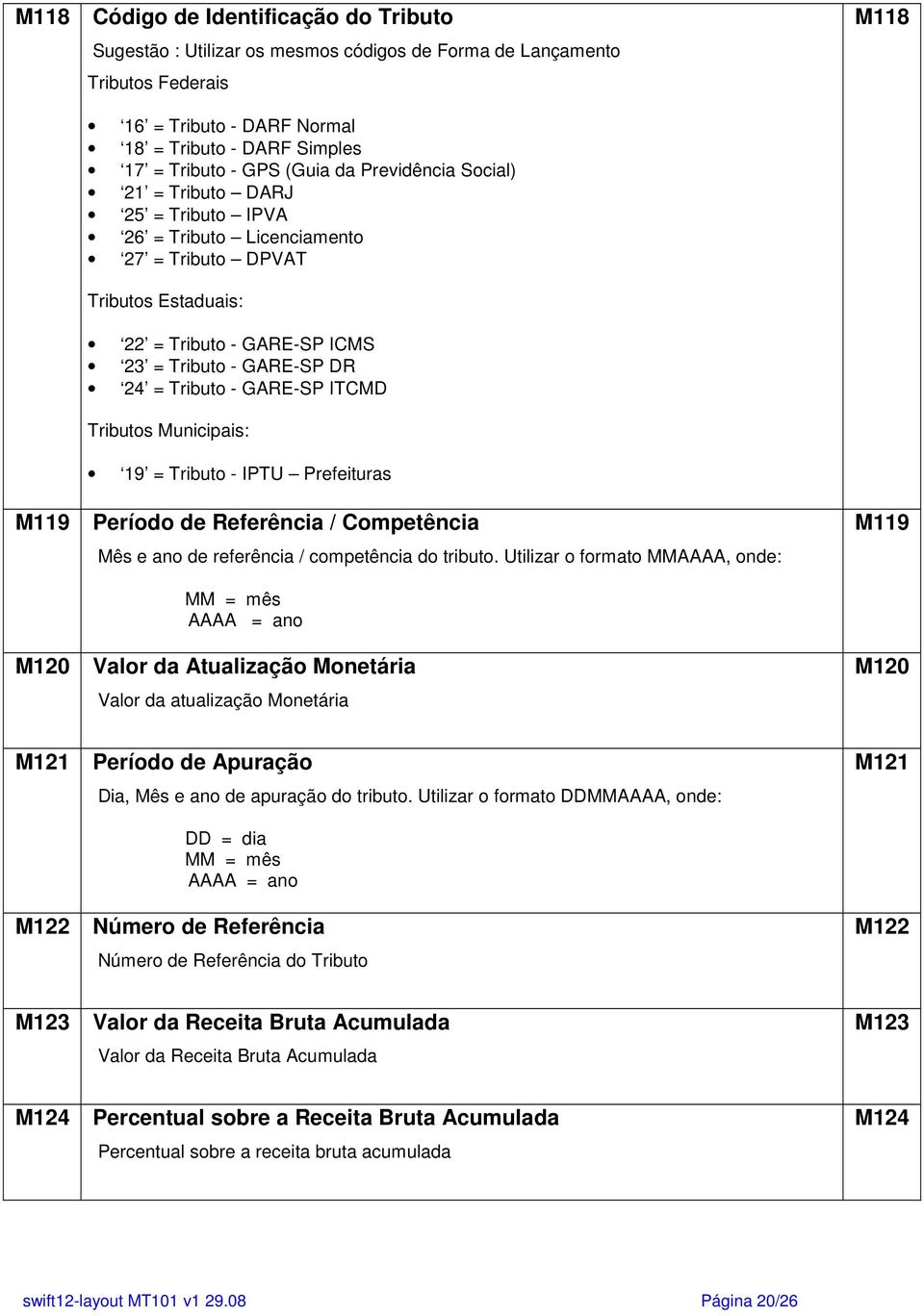 Tributo - GARE-SP ITCMD Tributos Municipais: 19 = Tributo - IPTU Prefeituras Período de Referência / Competência Mês e ano de referência / competência do tributo.