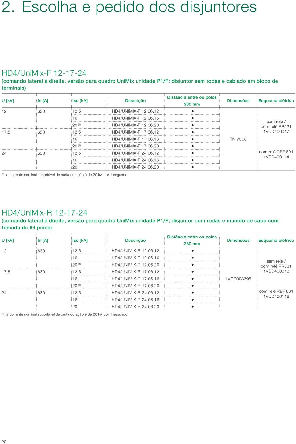 06.20 24 630 12,5 HD4/UNIMIX-F 24.06.12 16 HD4/UNIMIX-F 24.06.16 20 HD4/UNIMIX-F 24.06.20 (1) a corrente nominal suportável de curta duração é de 20 ka por 1 segundo Dimensões TN 7366 Esquema