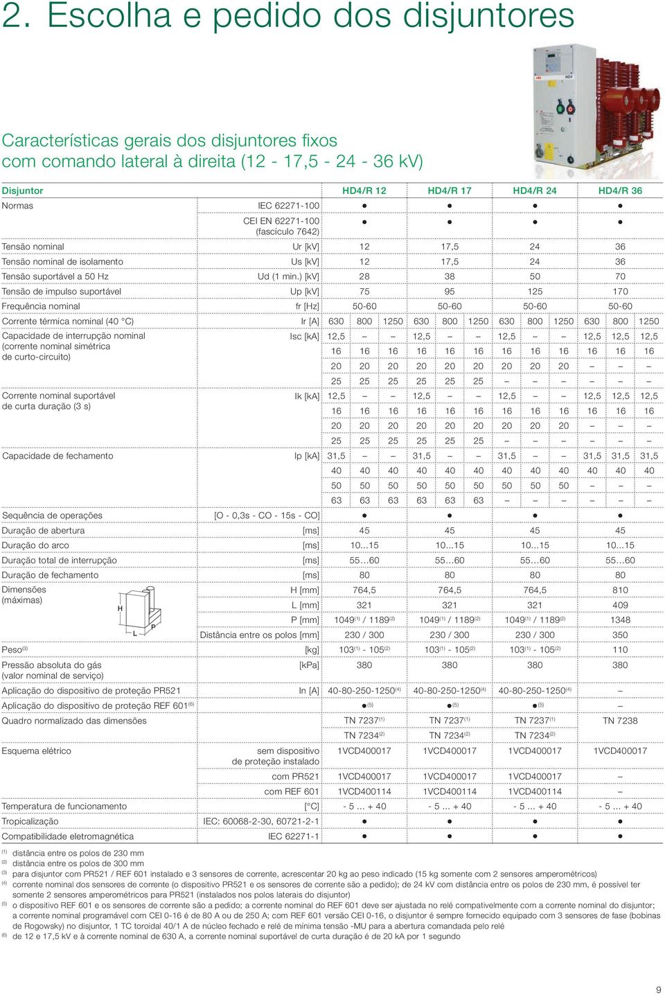 ) [kv] 28 38 50 70 Tensão de impulso suportável Up [kv] 75 95 125 170 Frequência nominal fr [Hz] 50-60 50-60 50-60 50-60 Corrente térmica nominal (40 C) Ir [A] 630 800 1250 630 800 1250 630 800 1250