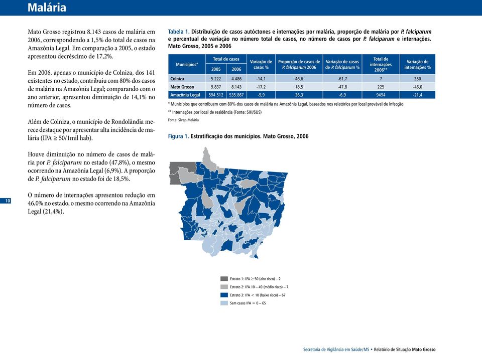 de casos. Além de Colniza, o município de Rondolândia merece destaque por apresentar alta incidência de malária (IPA 5/1mil hab). Tabela 1.