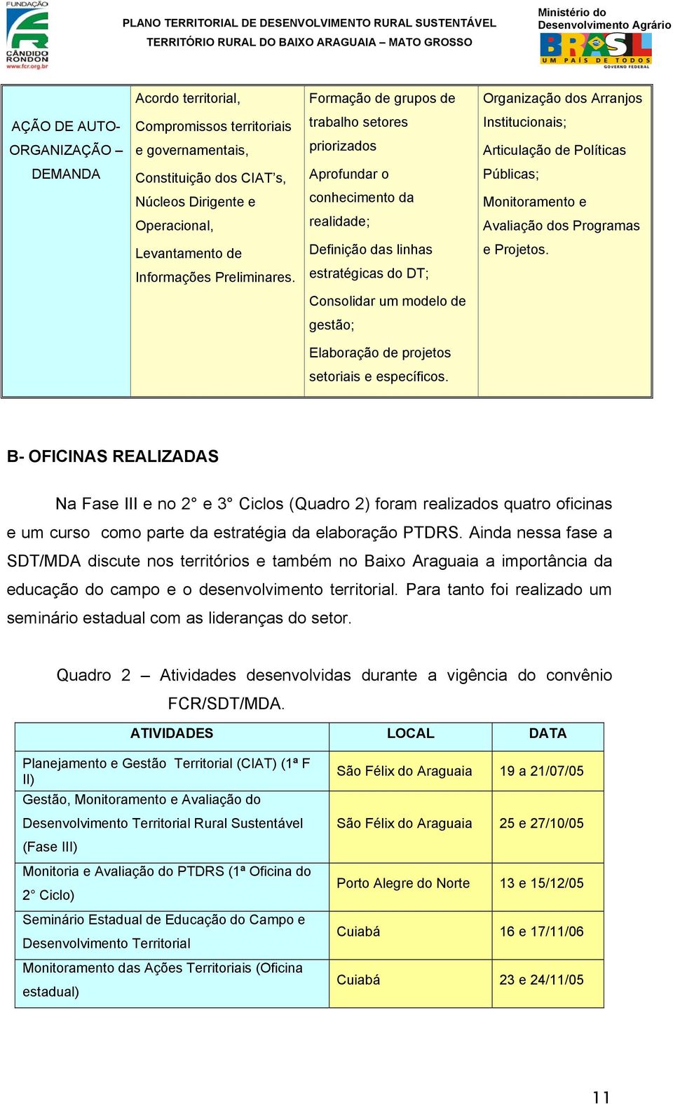 linhas e Projetos. Informações Preliminares. estratégicas do DT; Consolidar um modelo de gestão; Elaboração de projetos setoriais e específicos.