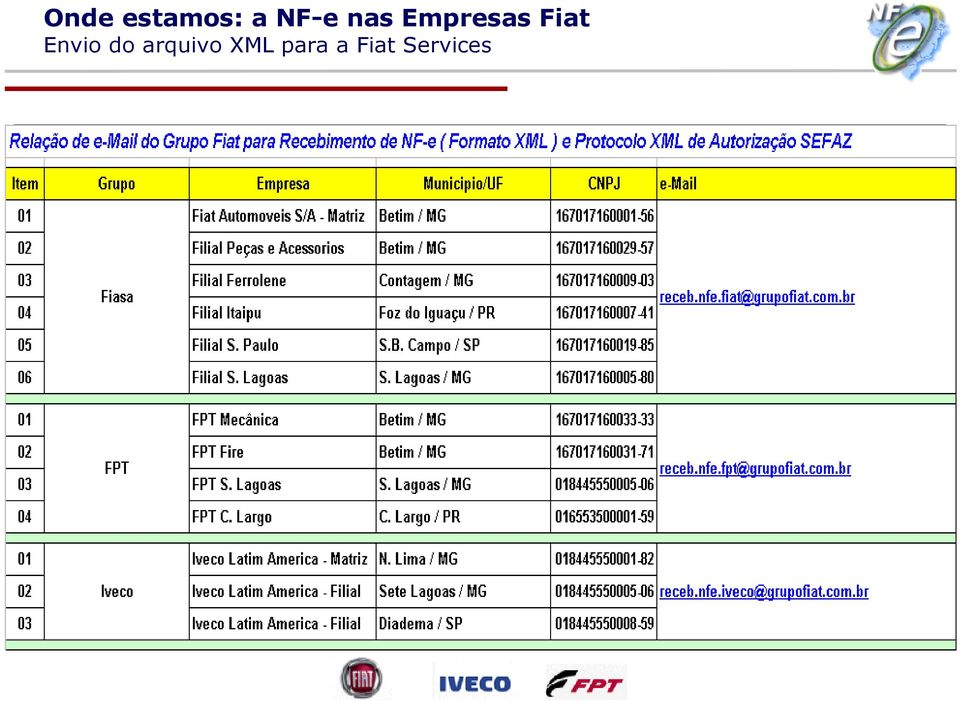 Automatico Site Web Portal do Fornecedor Usuário realizar Download do XML Efetuar Upload via Web Farm Estrutura de Recebimento dos Arquivos XML Internet Secretarias Internet Estrutura de Recebimento