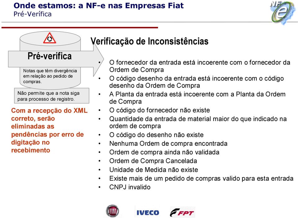 Compra O código desenho da entrada está incoerente com o código desenho da Ordem de Compra A Planta da entrada está incoerente com a Planta da Ordem de Compra O código do fornecedor não existe