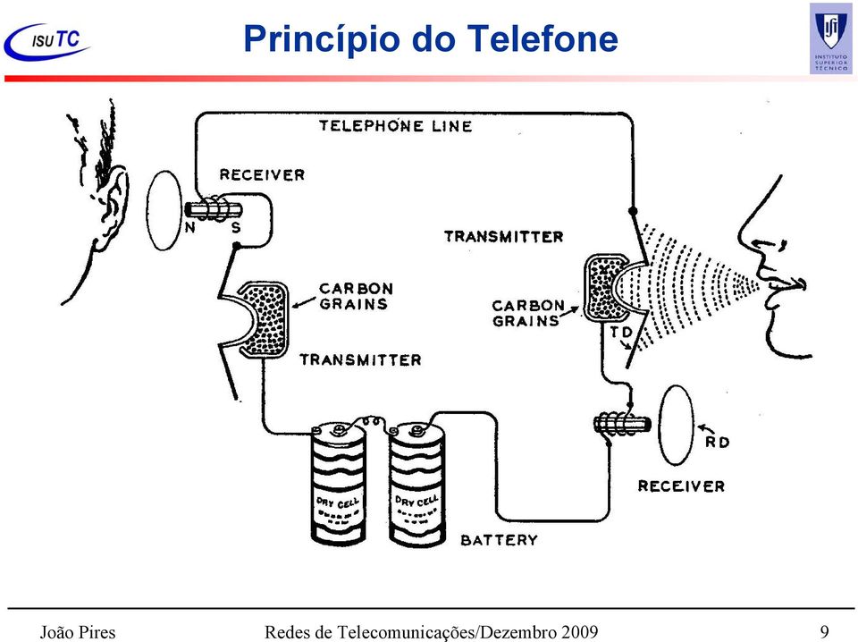 Pires Redes de