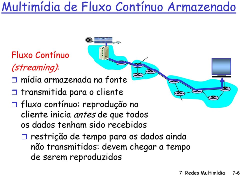 antes de que todos os dados tenham sido recebidos restrição de tempo para os dados