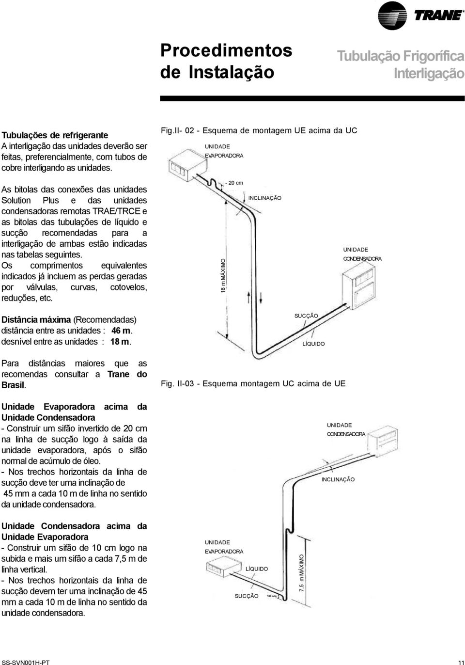 II- 0 - Esquema de montagem UE acima da UC UNIDADE EVAPORADORA As bitolas das conexões das unidades Solution Plus e das unidades condensadoras remotas TRAE/TRCE e as bitolas das tubulações de líquido