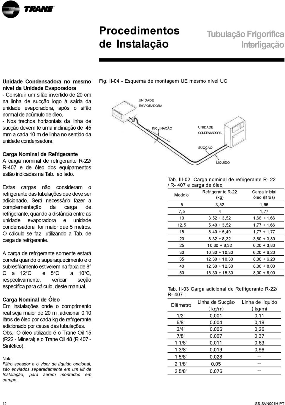 Carga Nominal de Refrigerante A carga nominal de refrigerante R-/ R-07 e de óleo dos equipamentos estão indicadas na Tab. ao lado.