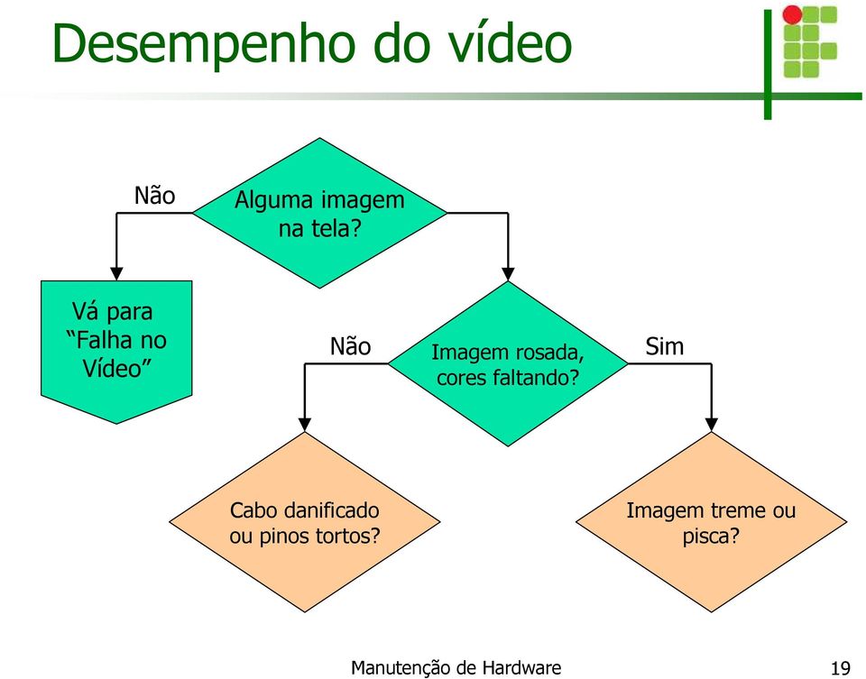 faltando? Cabo danificado ou pinos tortos?