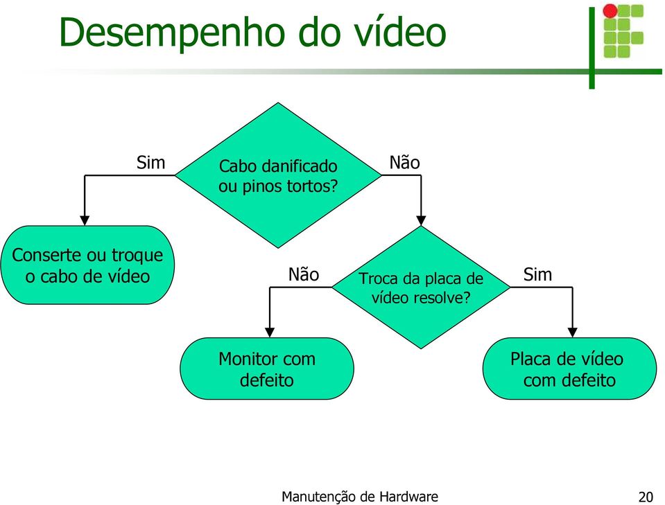 Conserte ou troque o cabo de vídeo Troca da