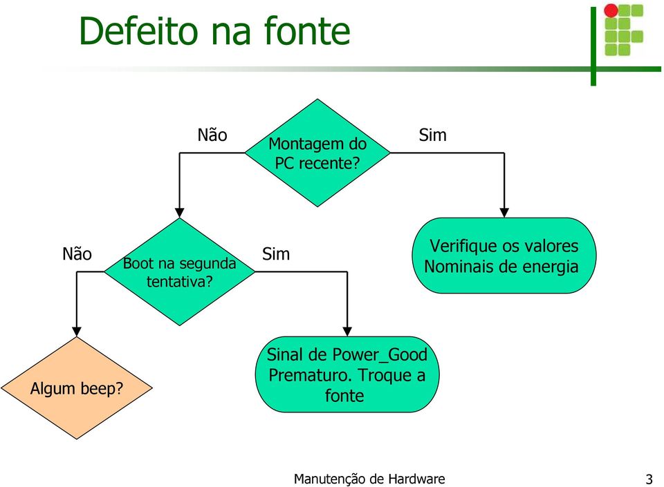 Verifique os valores Nominais de energia Algum