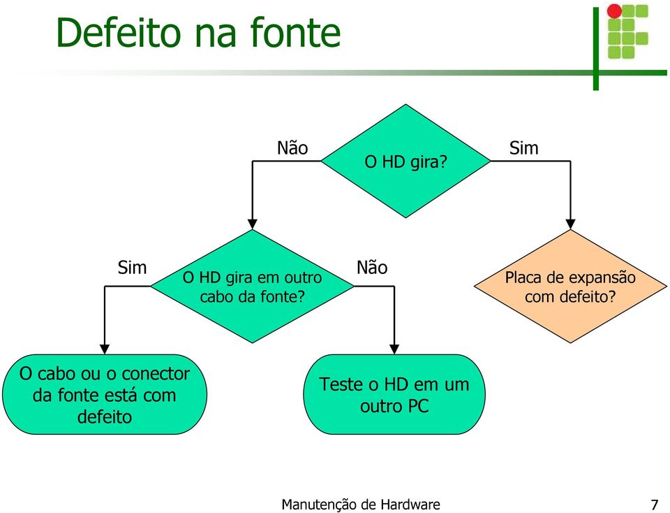 Placa de expansão com defeito?