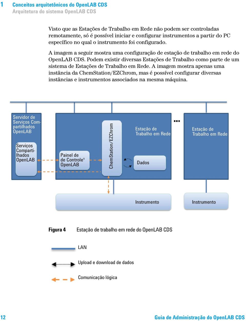 Podem existir diversas Estações de Trabalho como parte de um sistema de Estações de Trabalho em Rede.