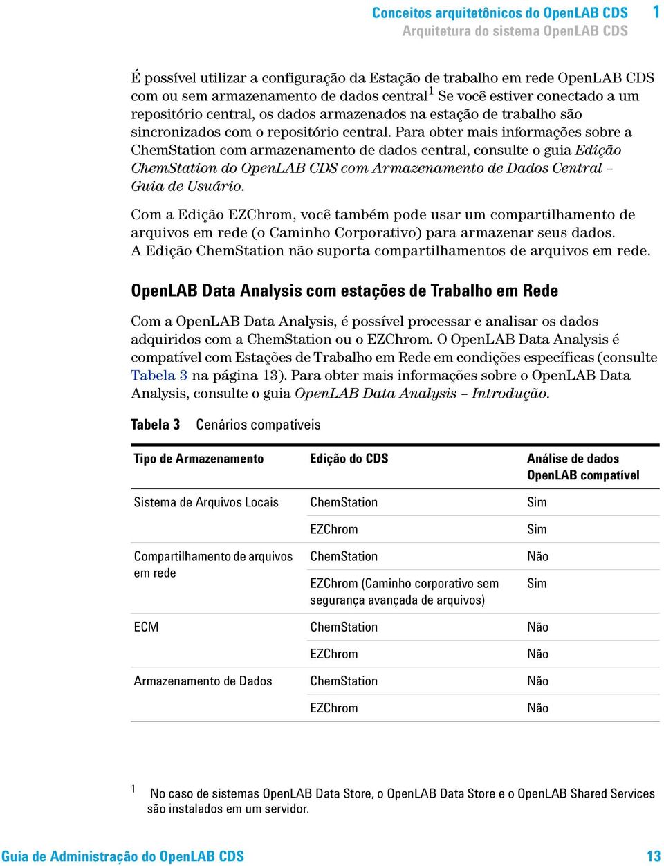 Para obter mais informações sobre a ChemStation com armazenamento de dados central, consulte o guia Edição ChemStation do OpenLAB CDS com Armazenamento de Dados Central Guia de Usuário.