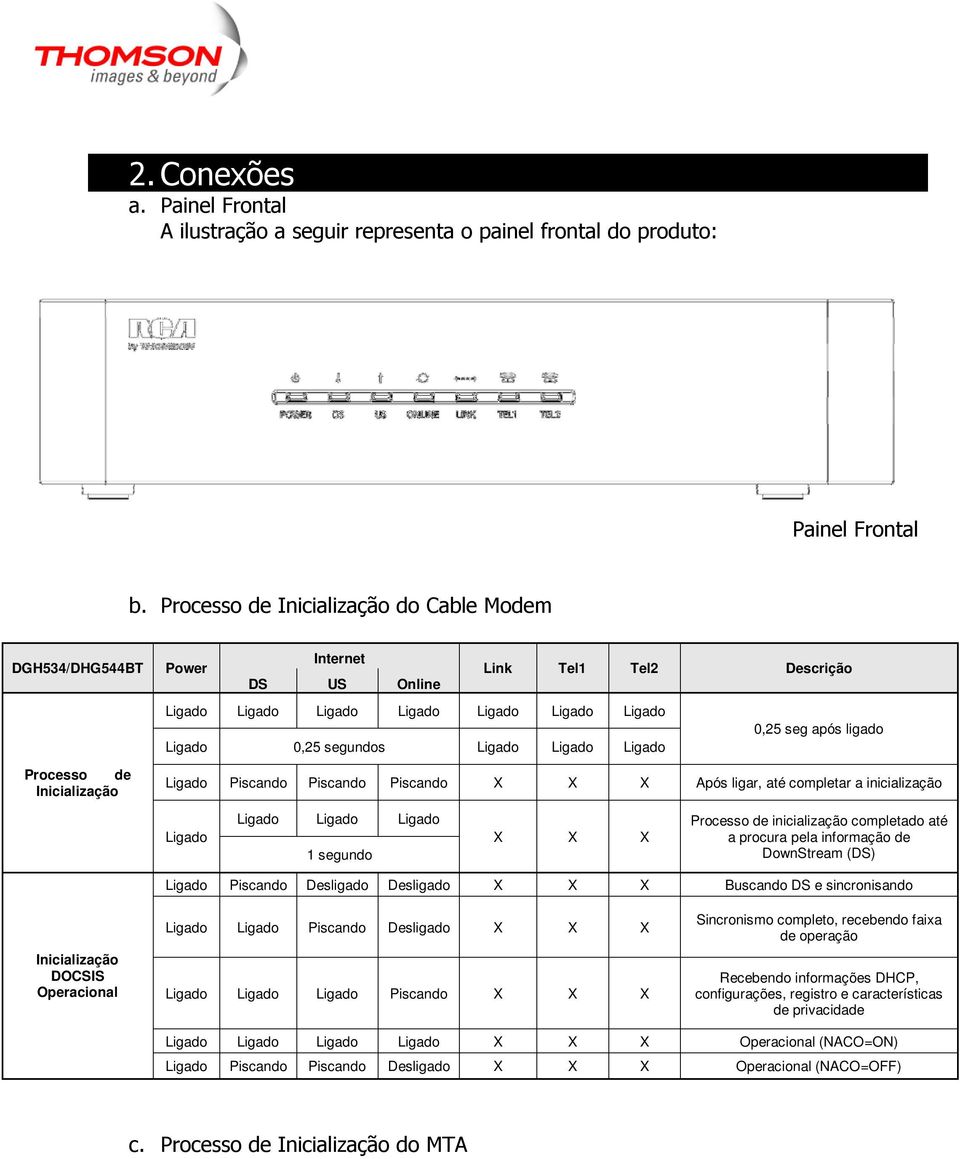 ligado Ligado 0,25 segundos Ligado Ligado Ligado Ligado Piscando Piscando Piscando X X X Após ligar, até completar a inicialização Ligado Ligado Ligado Ligado 1 segundo X X X Processo de