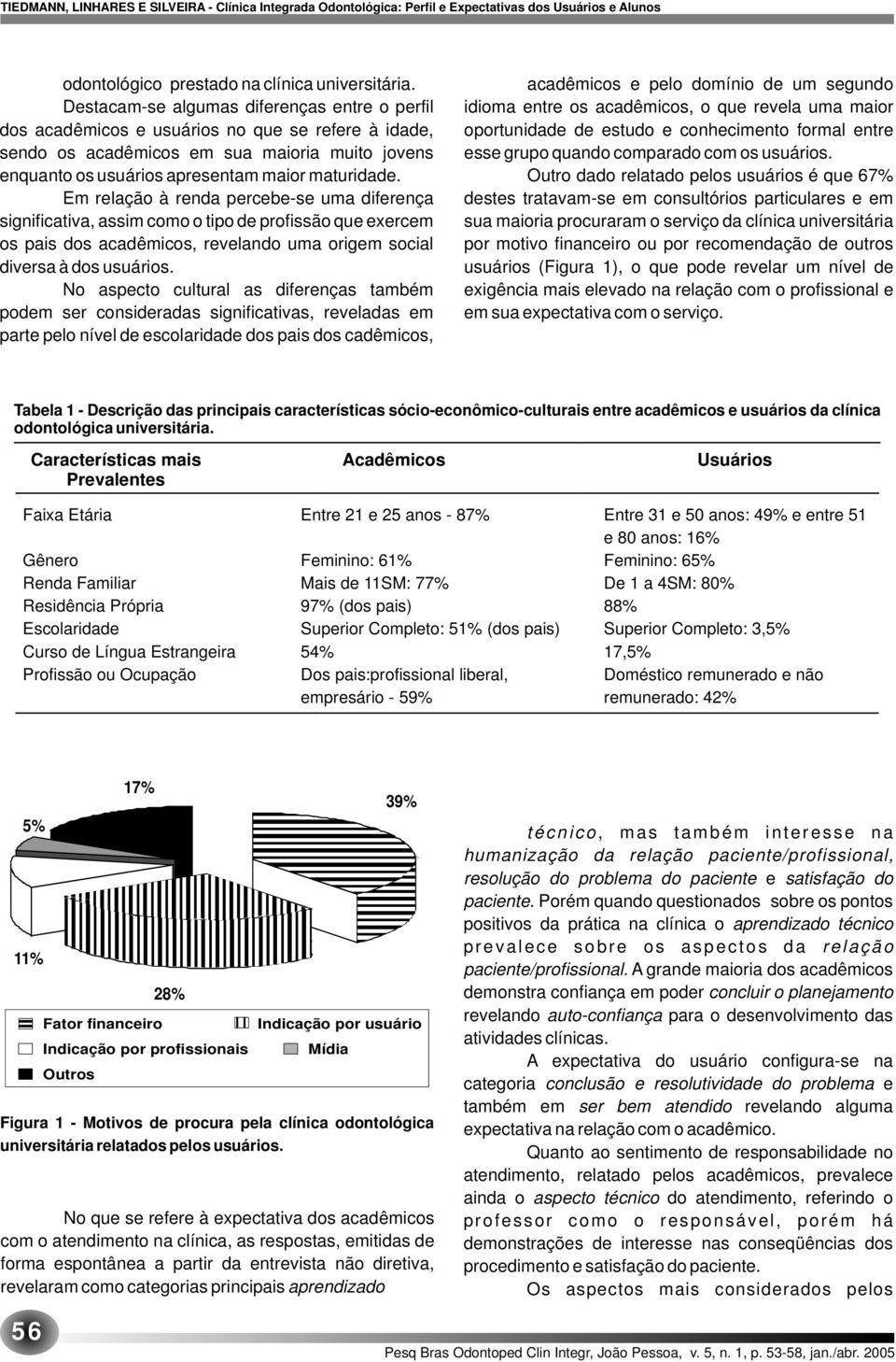 Em relação à renda percebe-se uma diferença significativa, assim como o tipo de profissão que exercem os pais dos acadêmicos, revelando uma origem social diversa à dos usuários.