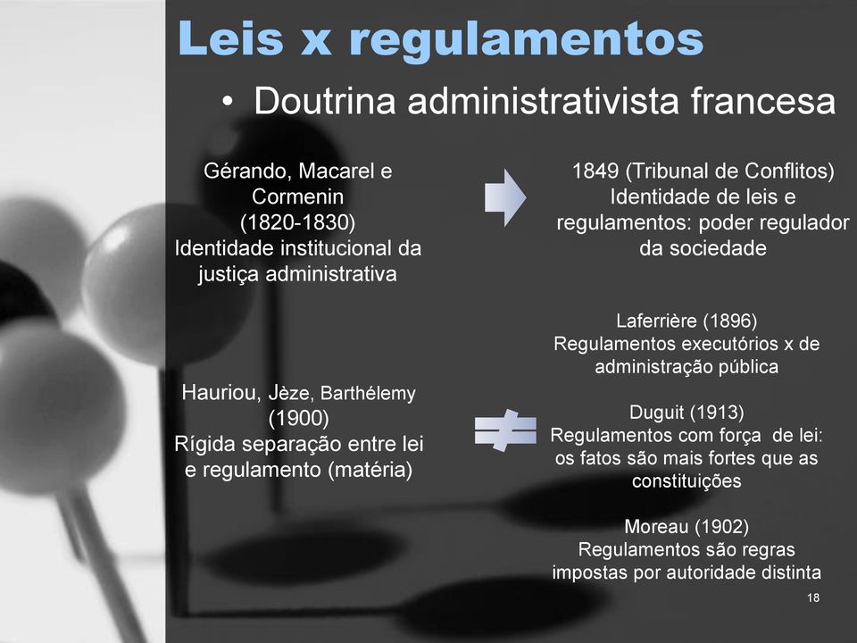 de leis e regulamentos: poder regulador da sociedade Laferrière (1896) Regulamentos executórios x de administração pública Duguit (1913)