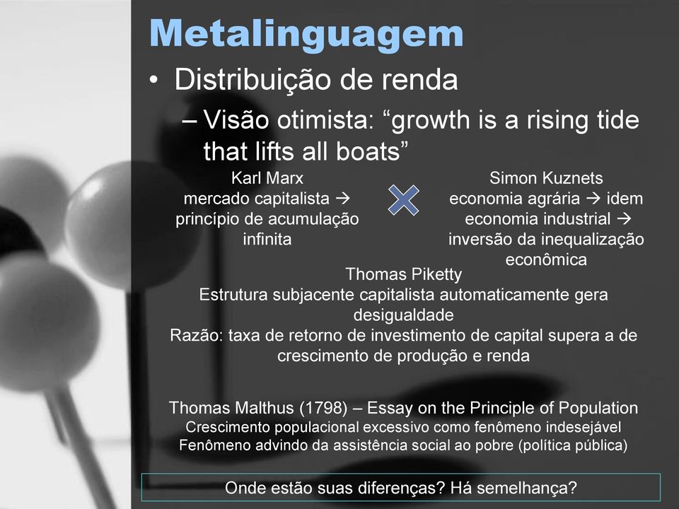 desigualdade Razão: taxa de retorno de investimento de capital supera a de crescimento de produção e renda Thomas Malthus (1798) Essay on the Principle of