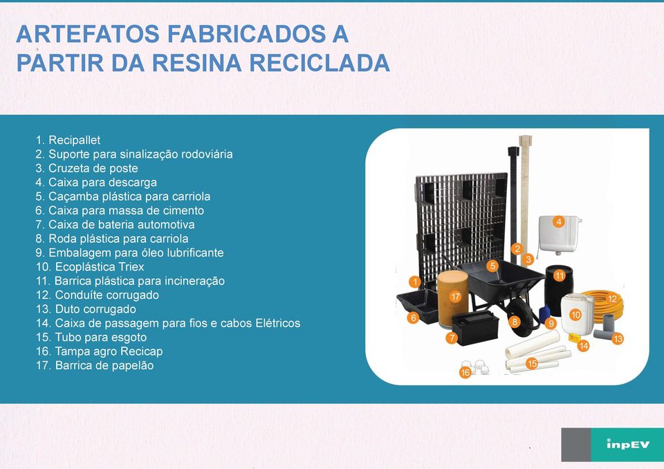 Roda plástica para carriola 9. Embalagem para óleo lubrificante 10. Ecoplástica Triex 11. Barrica plástica para incineração 12.