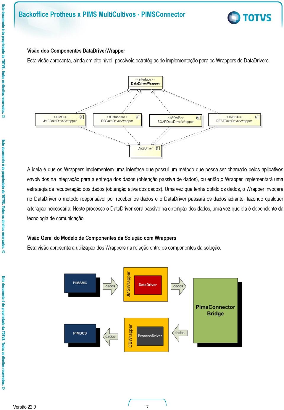 A ideia é que os Wrappers implementem uma interface que possui um método que possa ser chamado pelos aplicativos envolvidos na integração para a entrega dos dados (obtenção passiva de dados), ou