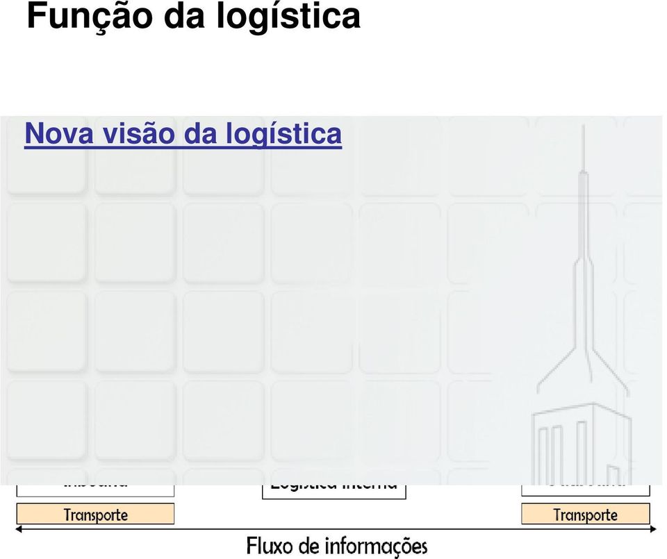 Nova visão