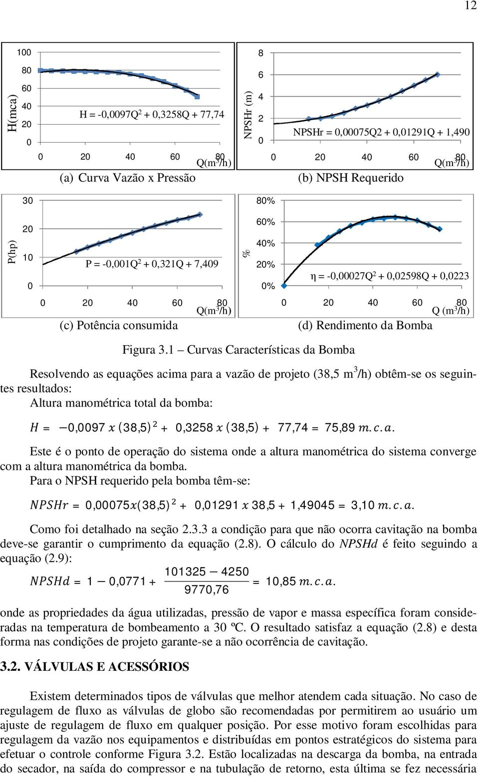 Rendimento da Bomba Figura 3.