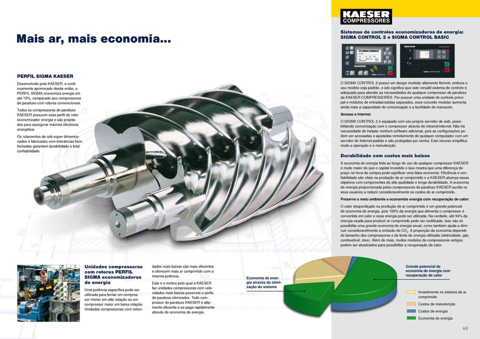 Todos os compressores parafuso possuem esse perfil rotor economizador energia e são projetados para assegurar máxima eficiência energética.