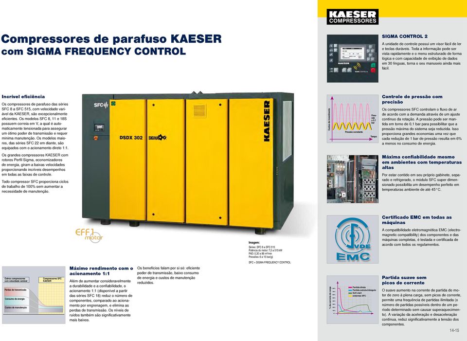 Incrível eficiência Os compressores parafuso das séries SFC 8 a SFC 5, com velocida variável da, são excepcionalmente eficientes.