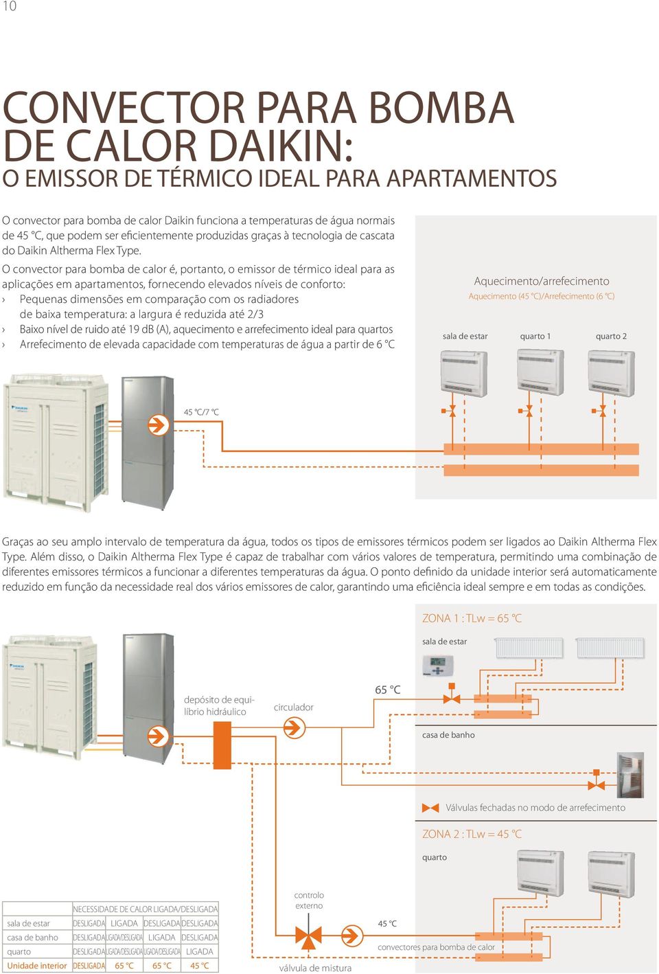 O convector para bomba de calor é, portanto, o emissor de térmico ideal para as aplicações em apartamentos, fornecendo elevados níveis de conforto: Pequenas dimensões em comparação com os radiadores