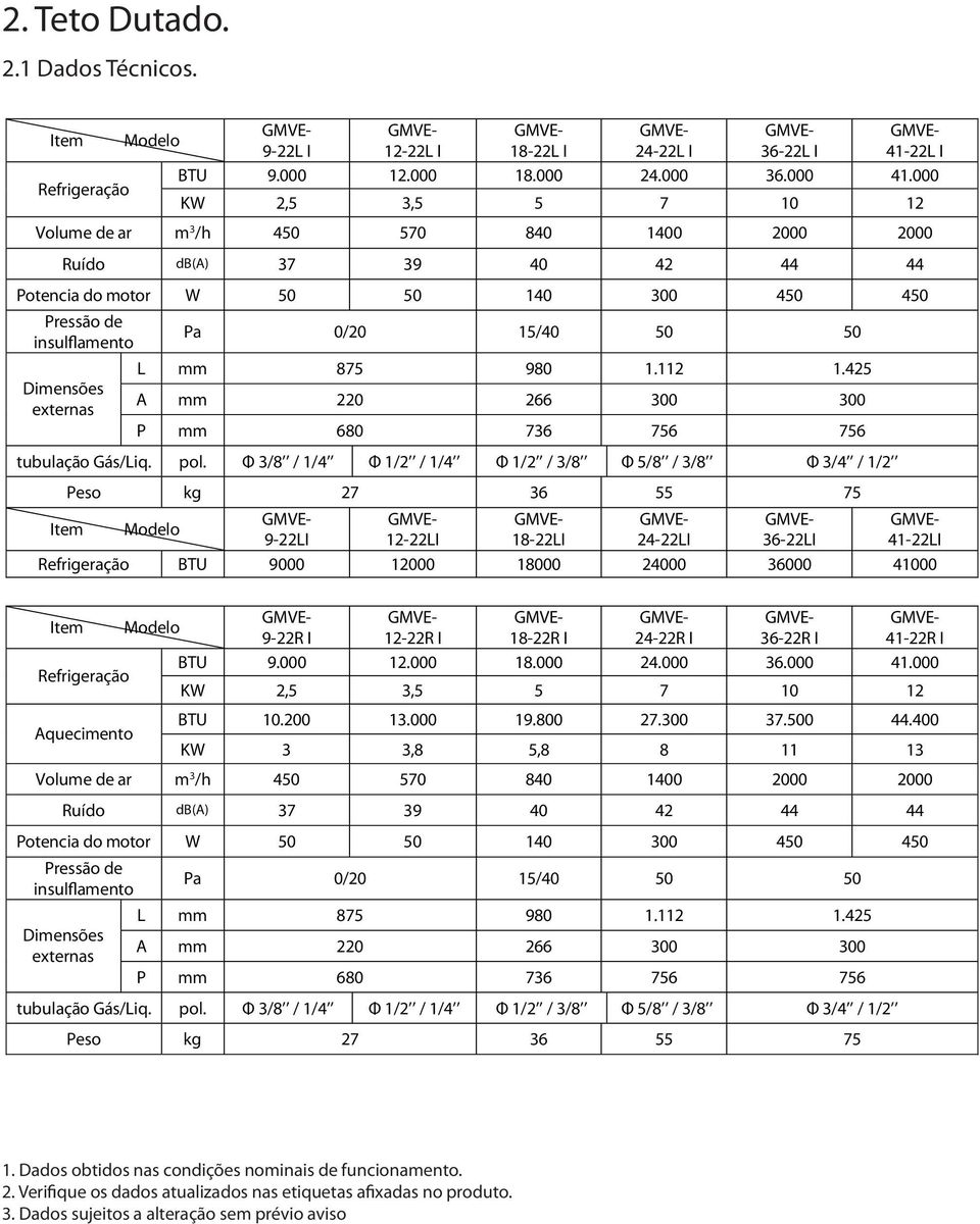 externas Pa 0/20 15/40 50 50 L mm 875 980 1.112 1.425 A mm 220 266 300 300 P mm 680 736 756 756 tubulação Gás/Liq. pol.