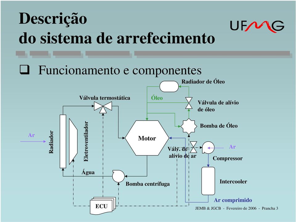 Eletroventilador Motor Válv.