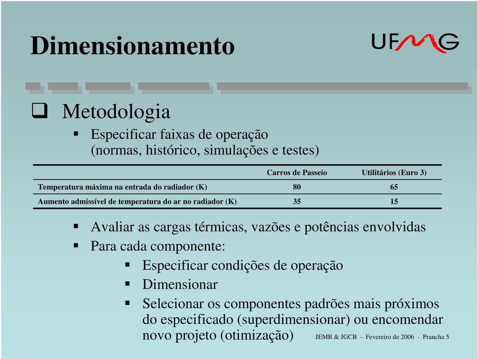 térmicas, vazões e potências envolvidas Para cada componente: Especificar condições de operação Dimensionar Selecionar os