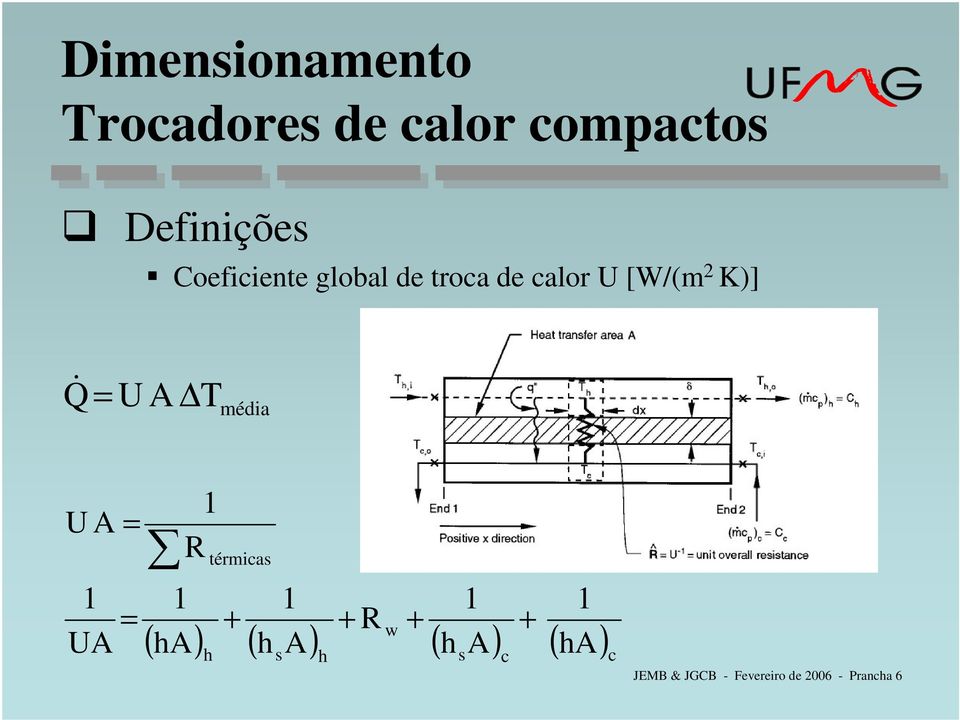 térmicas + 1 w ( ) h ( hsa) ( hsa) ( ) c h + R + 1