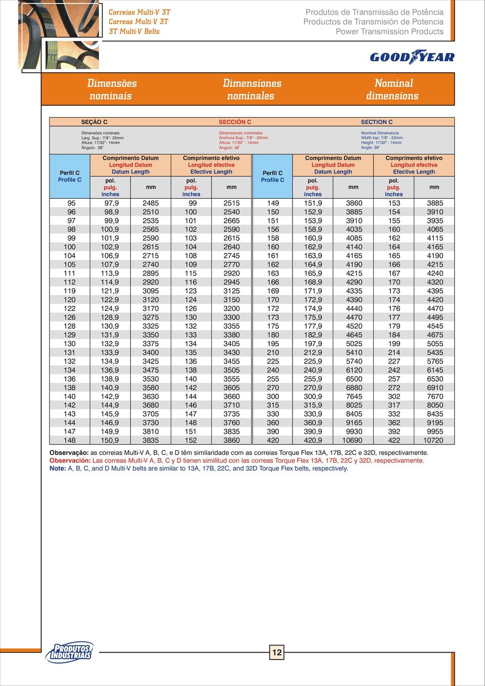 : 7/8" - 22 Altura: 17/32-14 o Ángulo: 38 Nominal Dimensions Width top: 7/8" - 22 Height: 17/32" - 14 Angle: 38 Perfil C Profile C Datum Longitud Datum Datum Length pol. pulg.