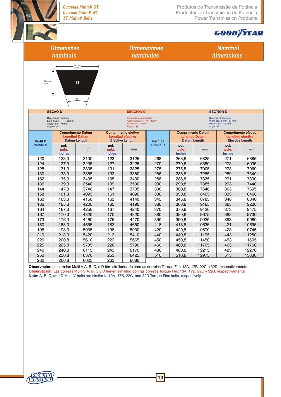 : 1 1/4" - 32 Altura: 3/4-19 o Ángulo: 38 Nominal Dimensions Width top: 1 1/4" - 32 Height: 3/4" - 19 Angle: 38 Perfil D Profile D Datum Longitud Datum Datum Length pol. pulg.