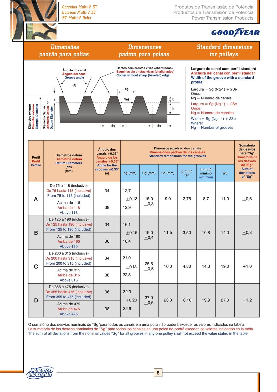 sharp (beveled) edge bg Wd Se b h Largura do canal com perfil standard Anchura del canal con perfil standar Width of the groove with a standard profile Largura = Sg (Ng-1) + 2Se Onde: Ng = Número de
