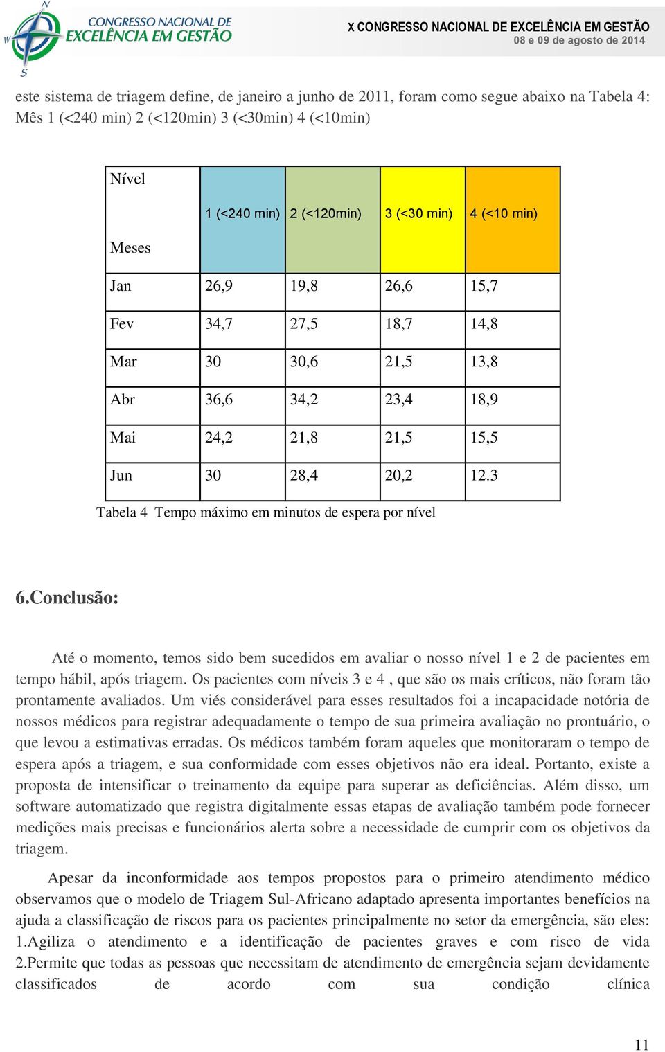 3 Tabela 4 Tempo máximo em minutos de espera por nível 6.Conclusão: Até o momento, temos sido bem sucedidos em avaliar o nosso nível 1 e 2 de pacientes em tempo hábil, após triagem.