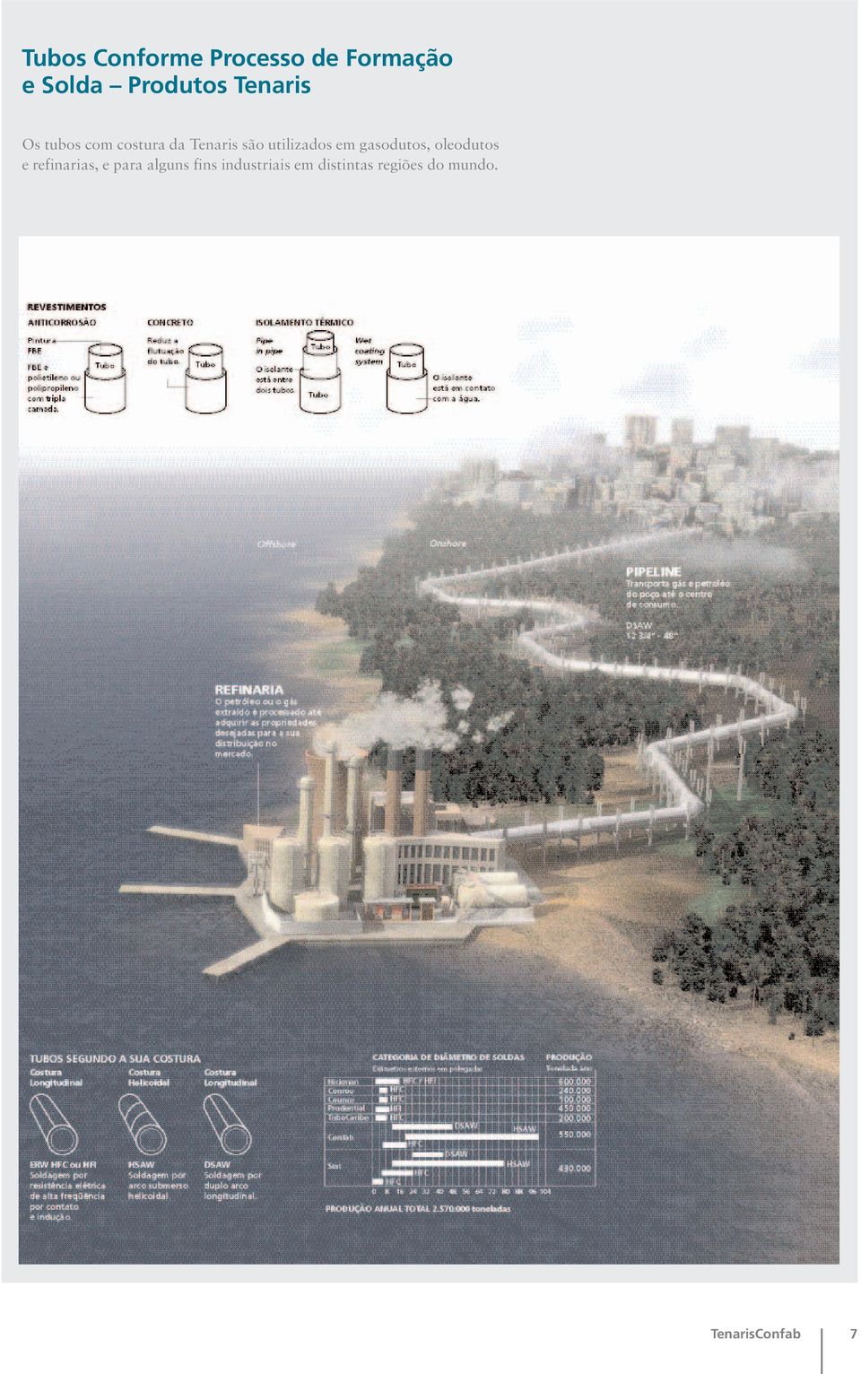 em gasodutos, oleodutos e refinarias, e para alguns