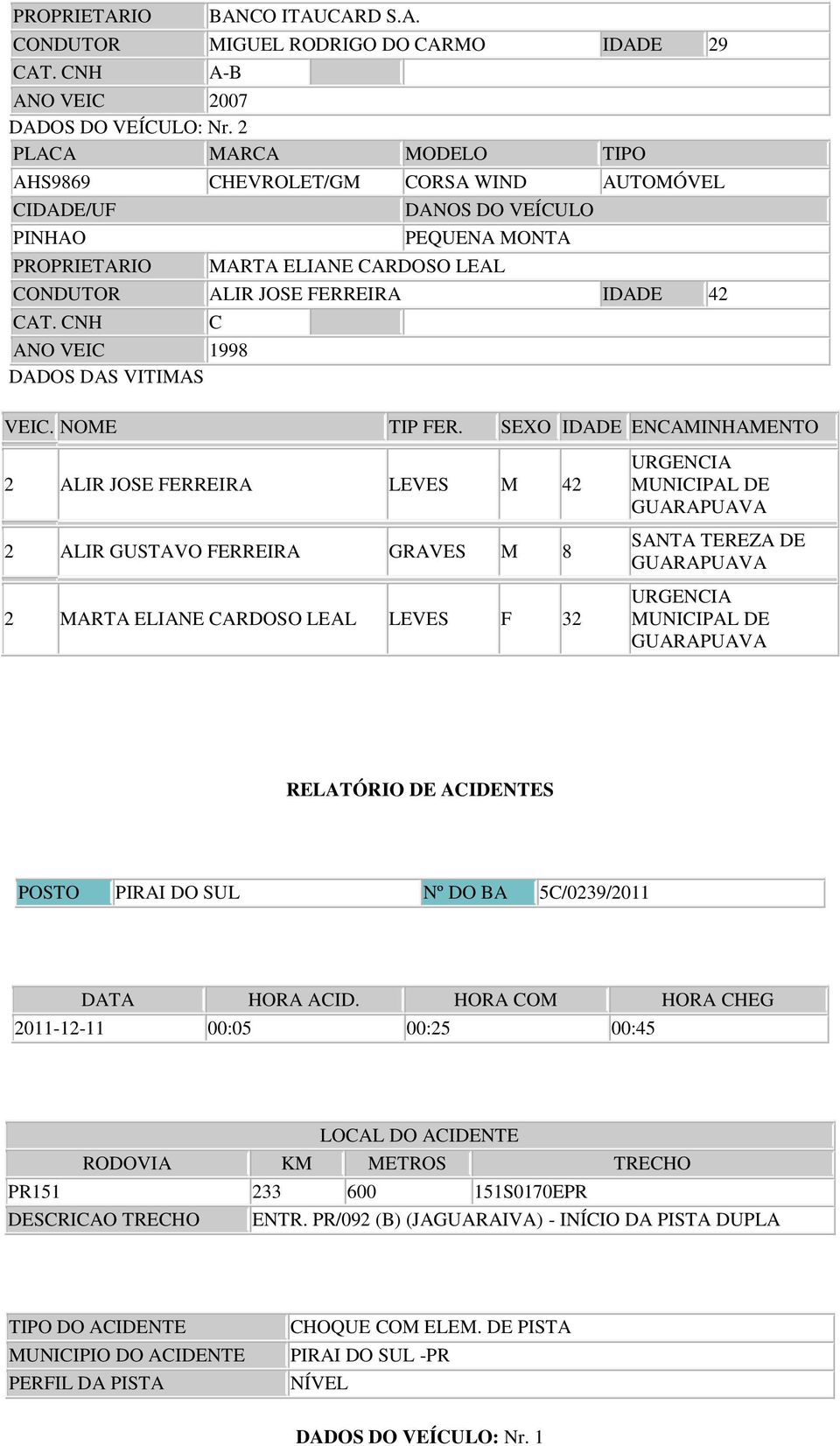 CNH C ANO VEIC 998 DADOS DAS VITIMAS VEIC. NOME TIP FER.