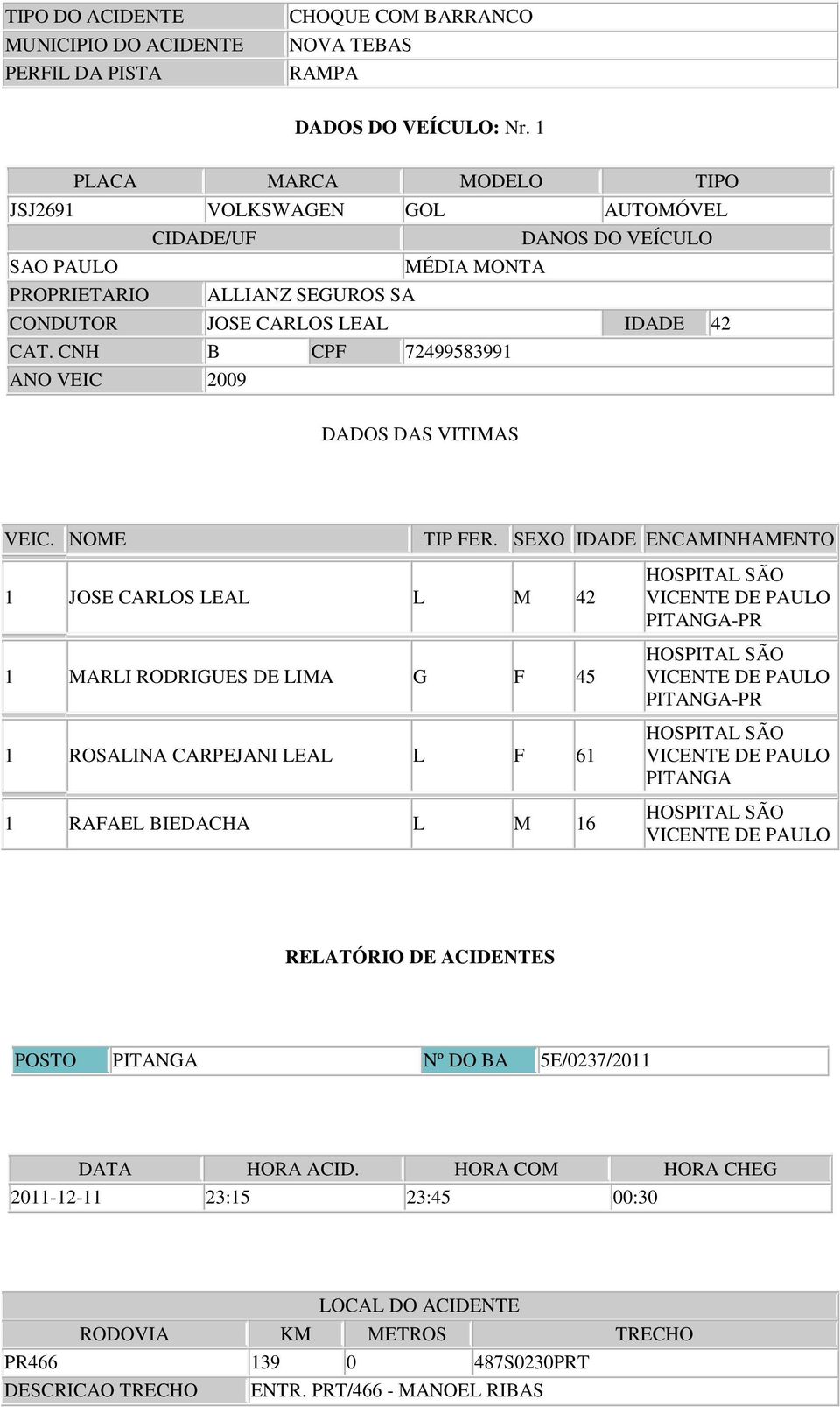 CNH B CPF 7249958399 ANO VEIC 2009 DADOS DAS VITIMAS VEIC. NOME TIP FER.