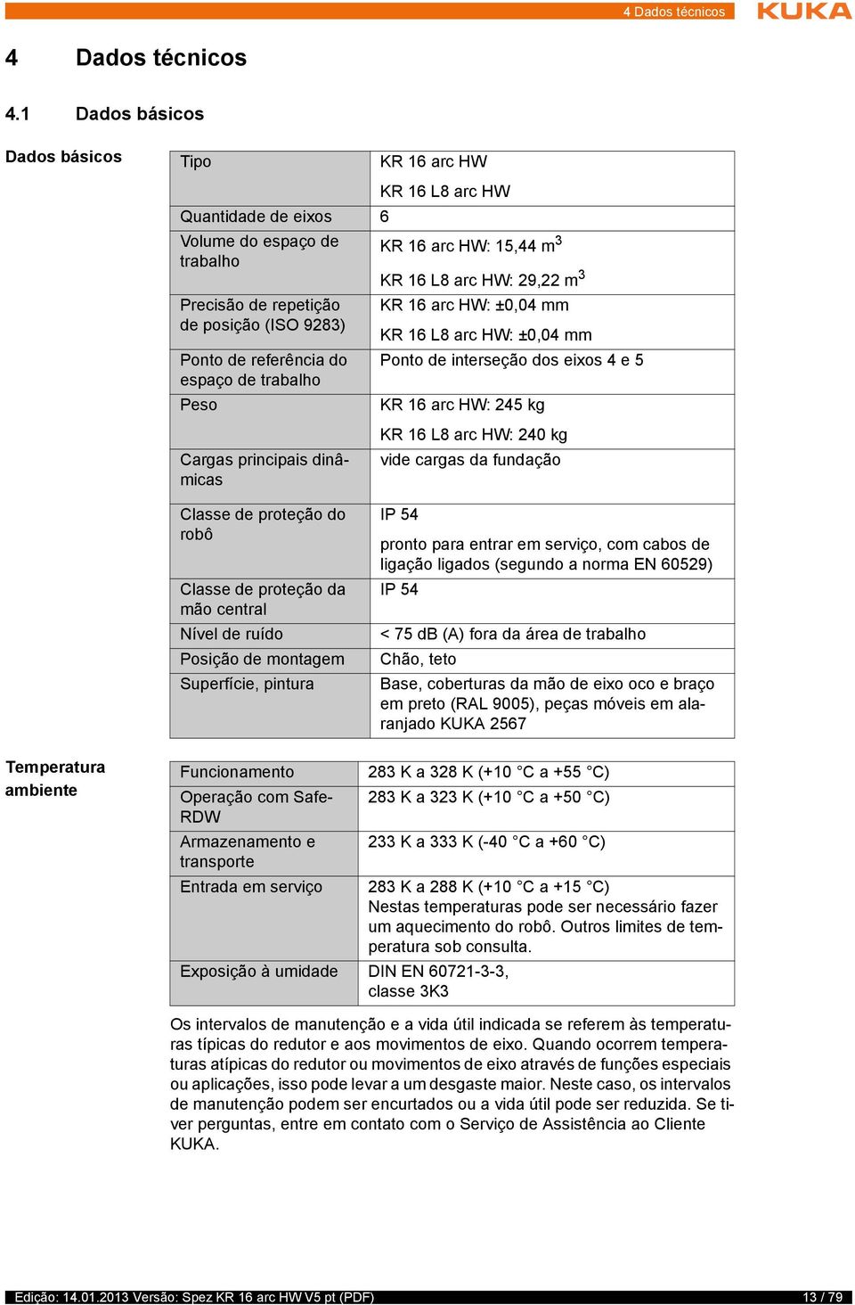 (ISO 9283) Ponto de referência do espaço de trabalho Peso Cargas principais dinâmicas KR 16 arc HW: ±0,04 mm KR 16 L8 arc HW: ±0,04 mm Ponto de interseção dos eixos 4 e 5 KR 16 arc HW: 245 kg KR 16