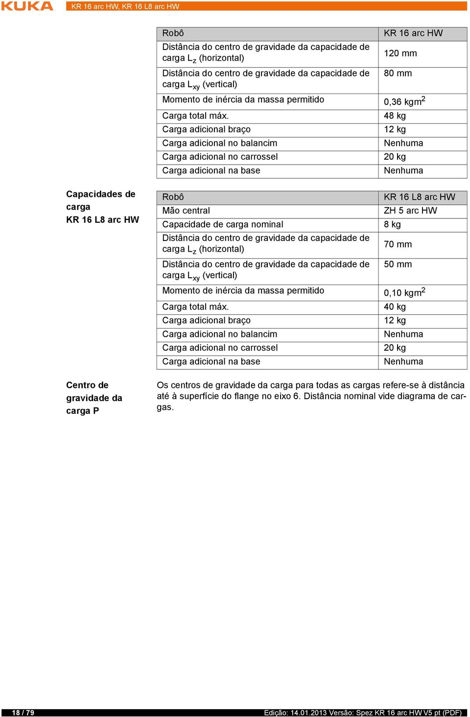 Carga adicional braço Carga adicional no balancim Carga adicional no carrossel Carga adicional na base KR 16 arc HW 48 kg 12 kg Nenhuma 20 kg Nenhuma Capacidades de carga KR 16 L8 arc HW Centro de