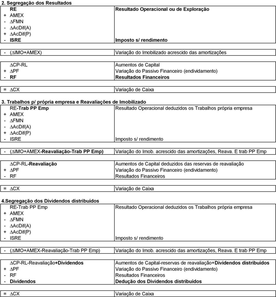 Trabalhos p/ própria empresa e Reavaliações de Imobilizado RE-Trab PP Emp Resultado Operacional deduzidos os Trabalhos própria empresa + AMEX - - ISRE Imposto s/ rendimento - (