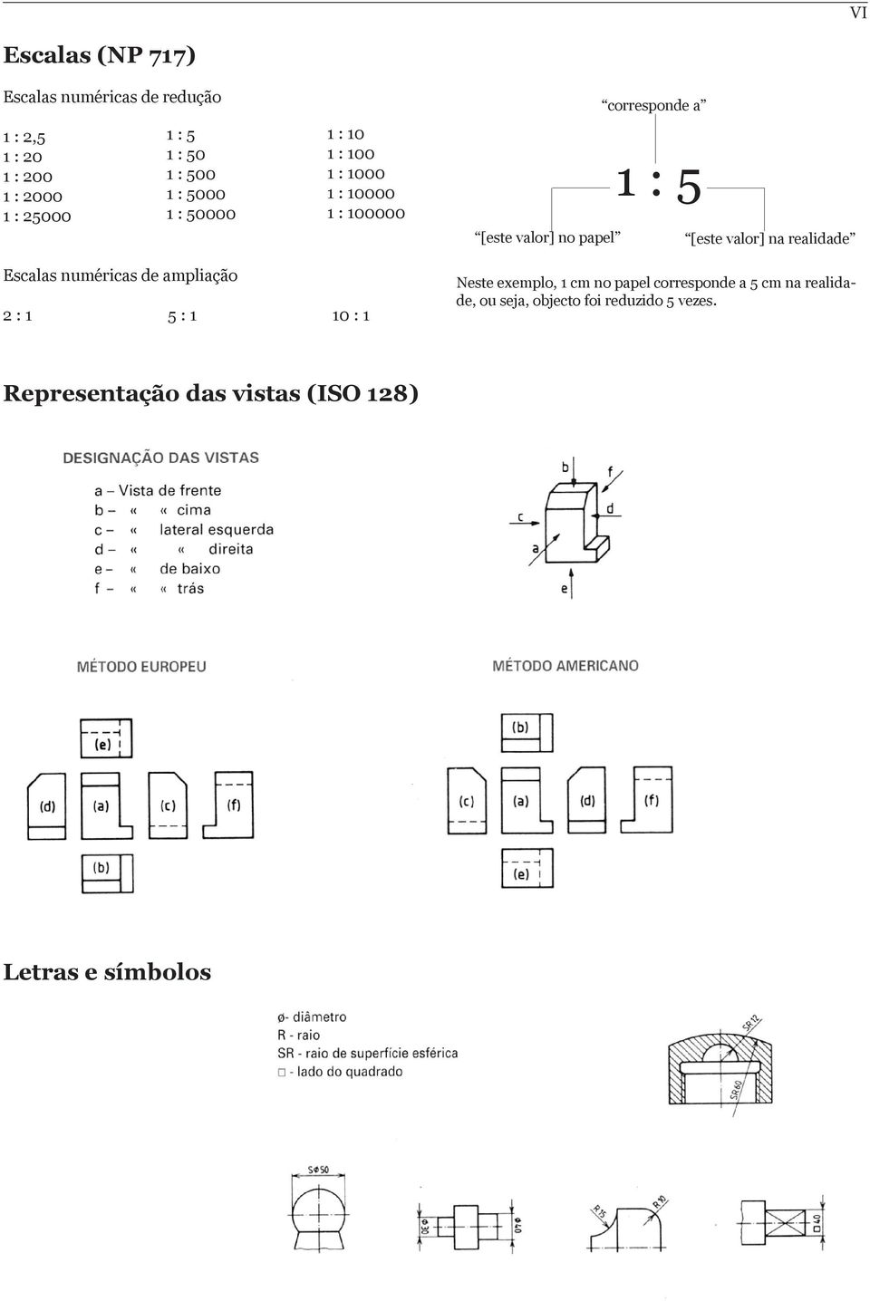 valor] na realidade Escalas numéricas de ampliação 2 : 1 5 : 1 10 : 1 Neste exemplo, 1 cm no papel corresponde